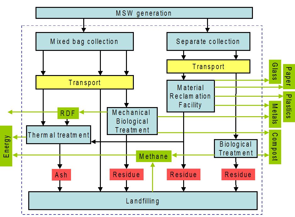 Grease Waste Disposal Management Best Practices - DataMyte